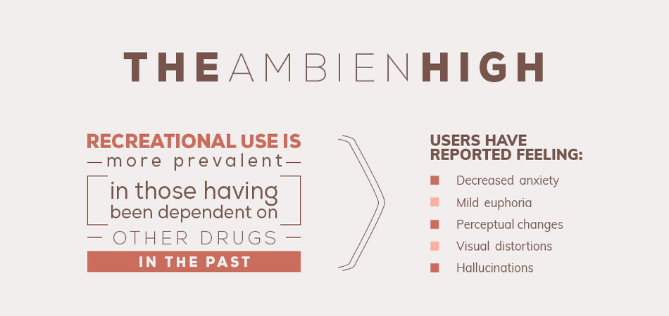 Top 8 Things You Must Know About Ambien High